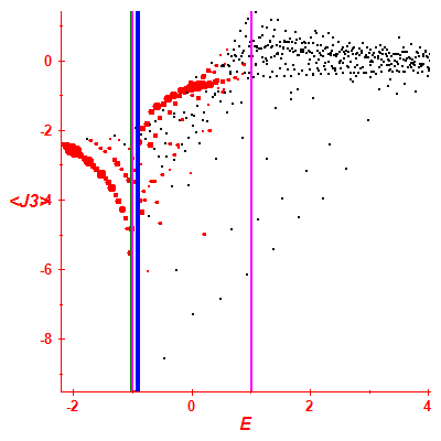 Peres lattice <J3>